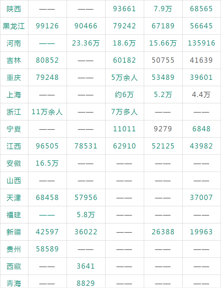 2020年我国研究生在学人数将突破300万人