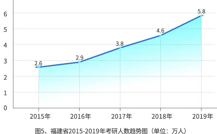 2020年我国研究生在学人数将突破300万人