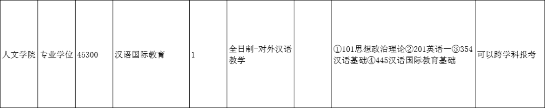 上海交通大学文学院考研竟然只招这一个专业