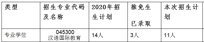 上海交通大学文学院考研竟然只招这一个专业