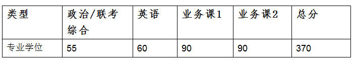 上海交通大学文学院考研竟然只招这一个专业