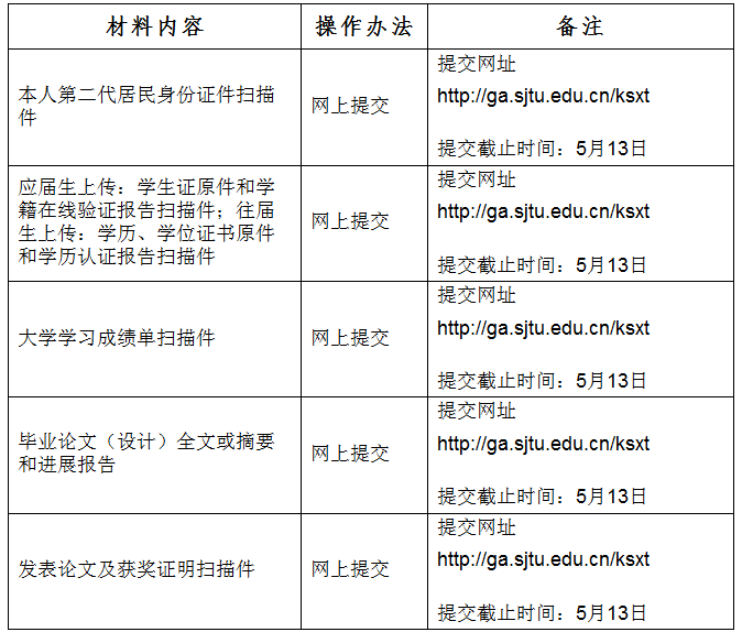 上海交通大学文学院考研竟然只招这一个专业