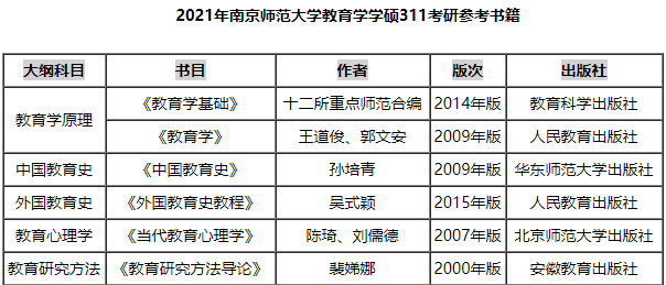 南京师范大学教育学考研情况怎么样