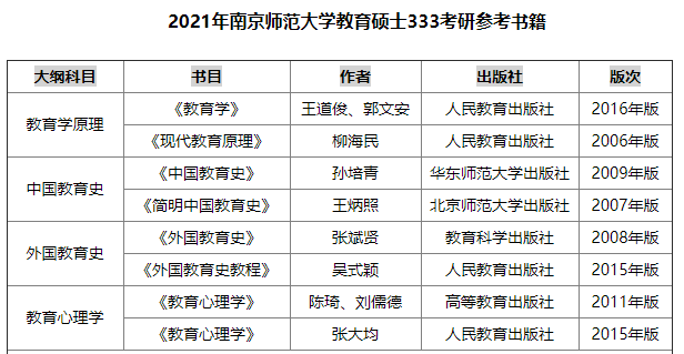 南京师范大学教育学考研情况怎么样