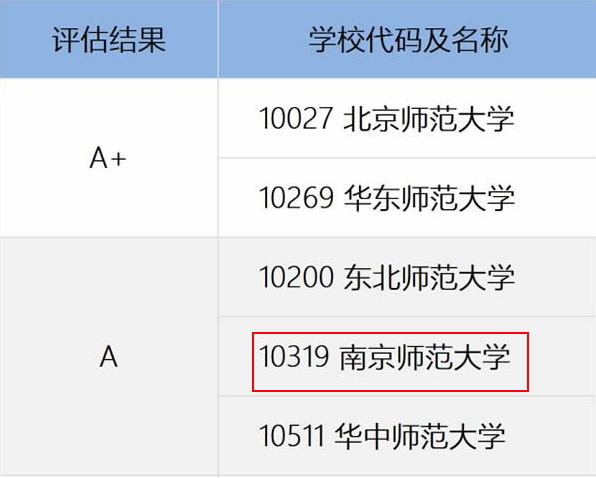 南京师范大学教育学考研情况怎么样