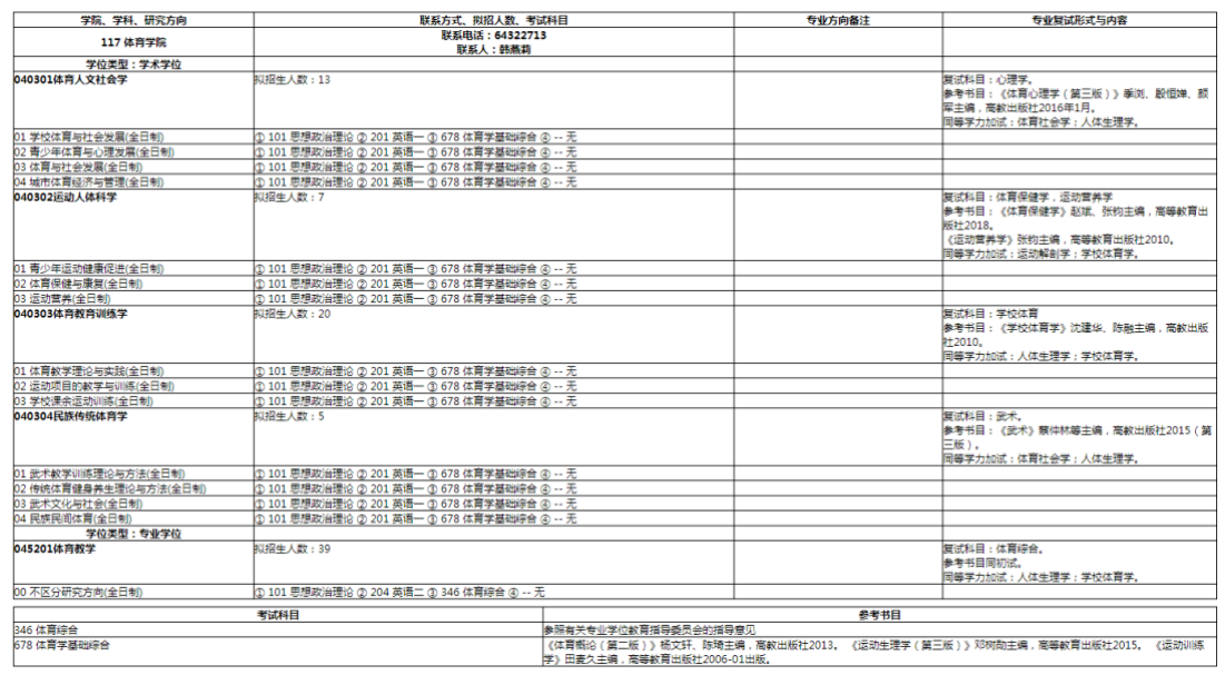 可以添加小编微信kaoyan303进行免费咨询