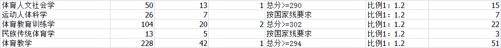 可以添加小编微信kaoyan303进行免费咨询