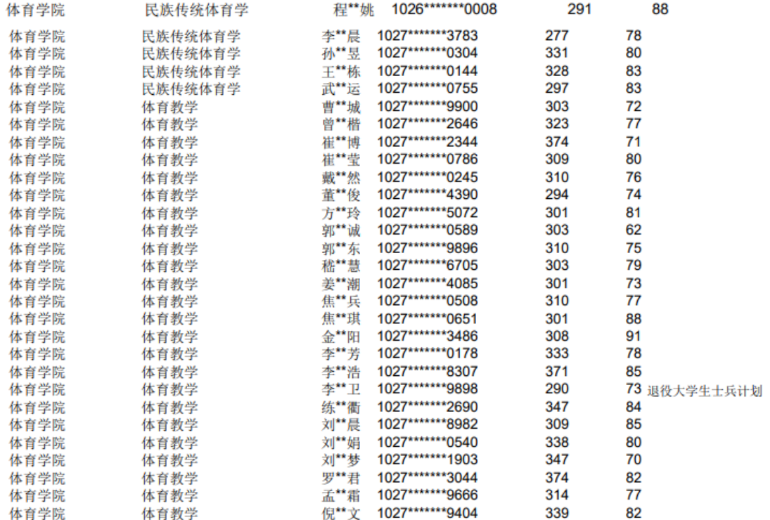 可以添加小编微信kaoyan303进行免费咨询