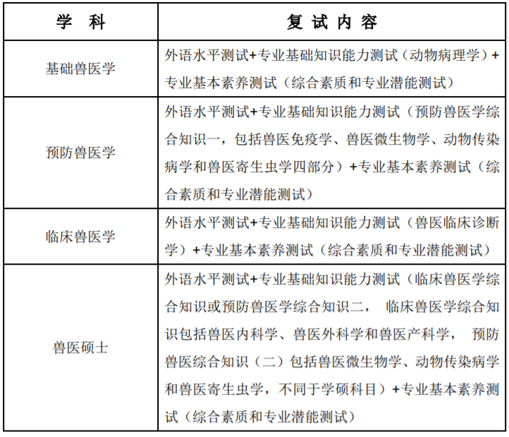 南京农业大学动物医学院考研难度怎么样