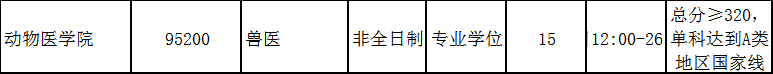 南京农业大学动物医学院考研难度怎么样!