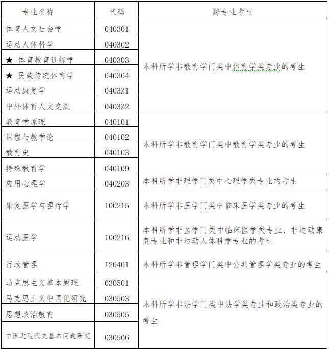 北京体育大学2020年硕士研究生招生简章