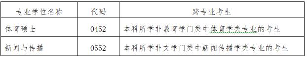 北京体育大学2020年硕士研究生招生简章