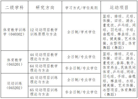 北京体育大学2020年硕士研究生招生简章