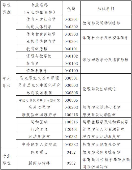 北京体育大学2020年硕士研究生招生简章