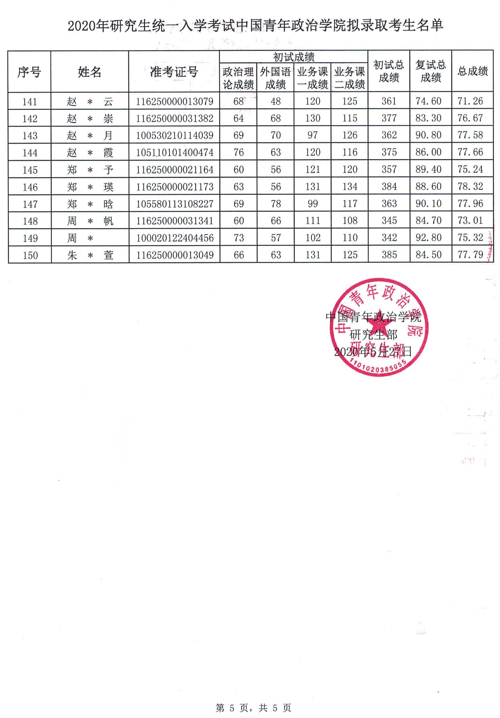 中国青年政治学院2020年研究生待录取名单